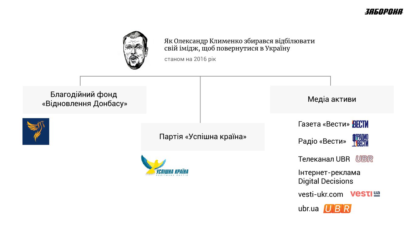 <b>Між двох вогнів.</b> Заборона розповідає версію вбивства Шеремета, яку проігнорувала поліція. <br>Частина 1</br> - Заборона shemы sh klymenko ukr - <b>Між двох вогнів.</b> Заборона розповідає версію вбивства Шеремета, яку проігнорувала поліція. <br>Частина 1</br> - Заборона