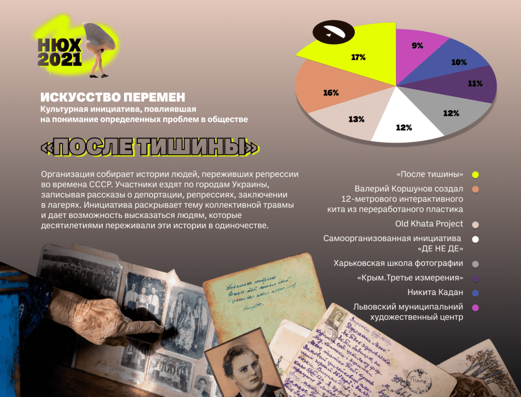 <b>НЮХ-2021.</b> Вы определили главных чейнджмейкеров прошедшего года — вот результаты! - Заборона mystectvo zmin rus 1024x781 - <b>НЮХ-2021.</b> Вы определили главных чейнджмейкеров прошедшего года — вот результаты! - Заборона