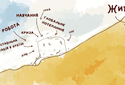 Незабаром буде щастя. Комікс Анастасії Оприщенко про те, як боротися з синдромом відкладеного життя