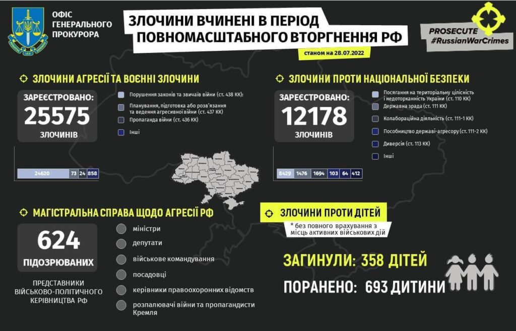 Росіяни просунулися на Торецькому напрямку: аналіз ISW