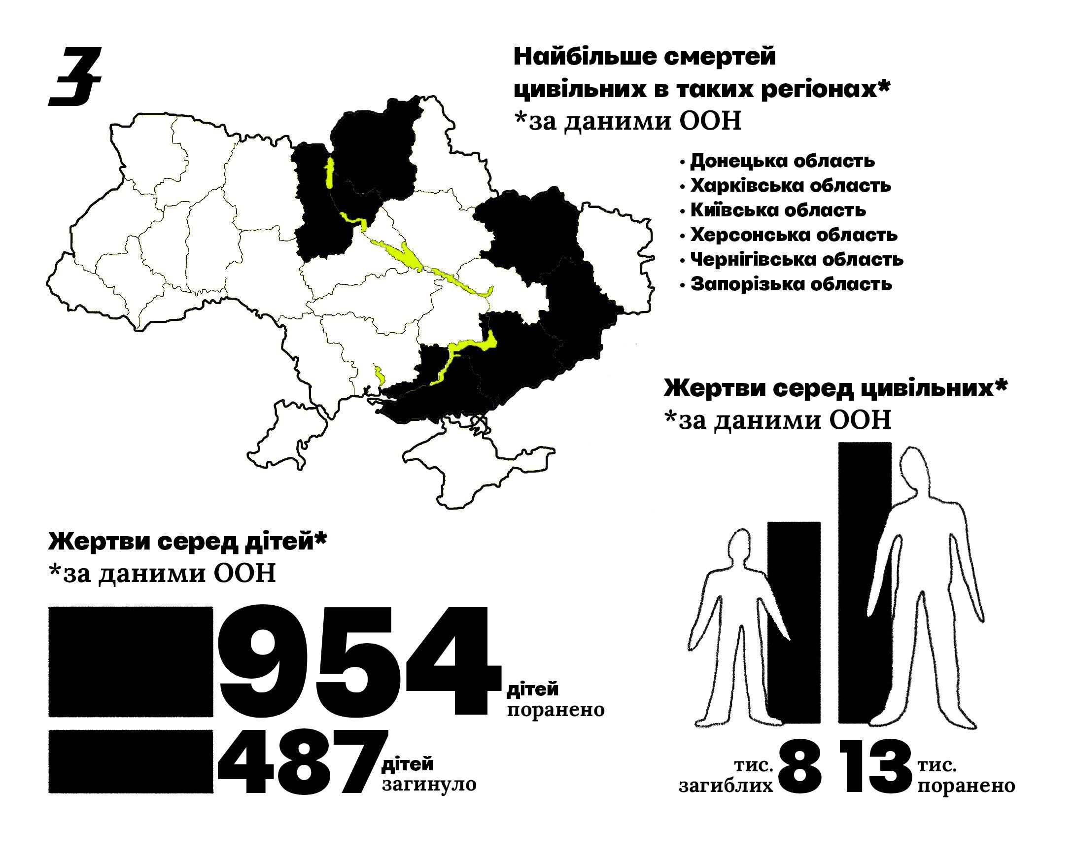 Смерті цивільних та дітей в Україні за рік