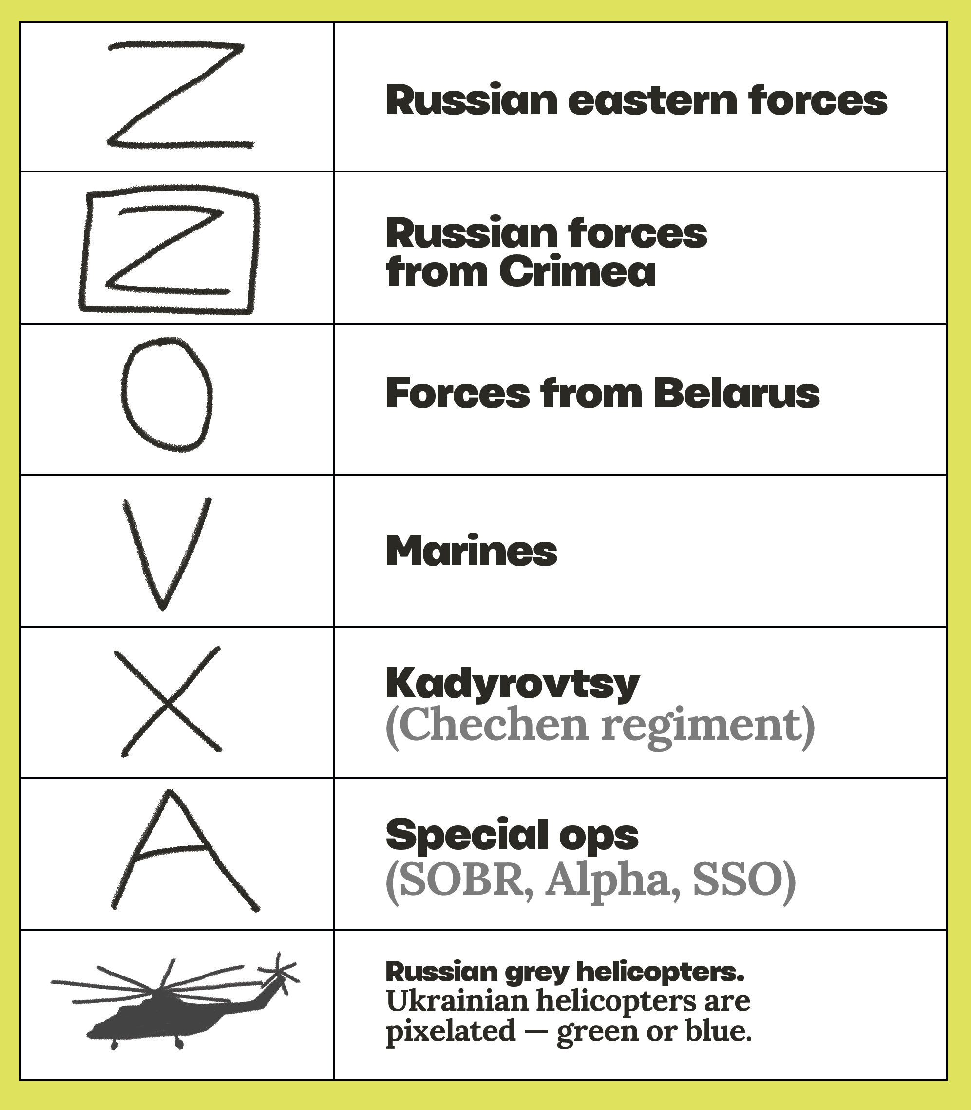 russian marking of troops z v o a x