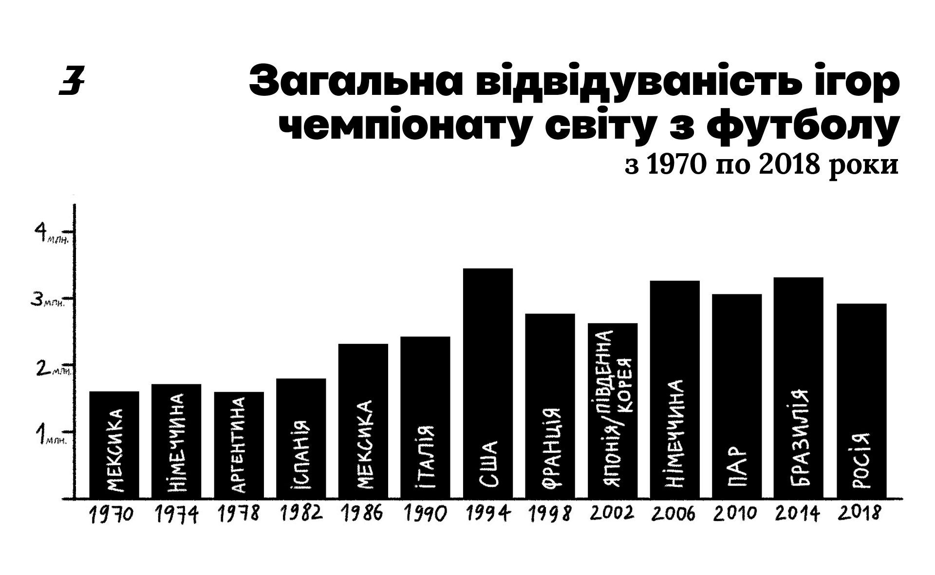 Інфографіка: Марія Петрова / Заборона. Дані: Statista